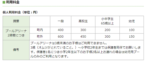 かすやドーム　プール料金表