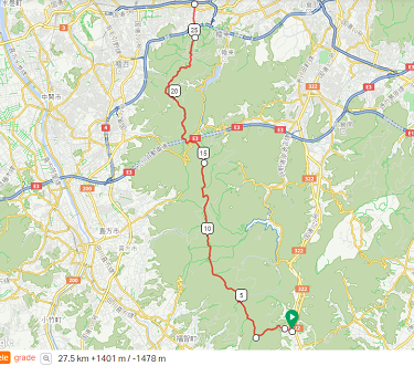 採銅所駅から八幡駅まで２７．５ｋｍ